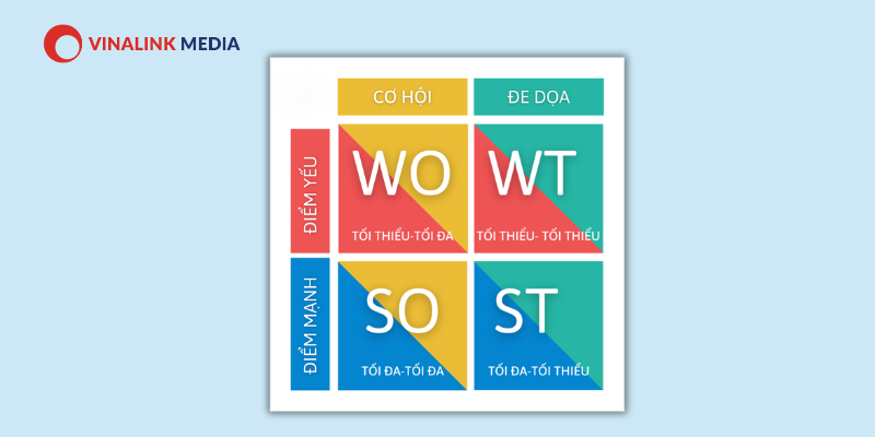 swot là gì 2
